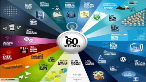 What happens on the internet in 60 seconds?